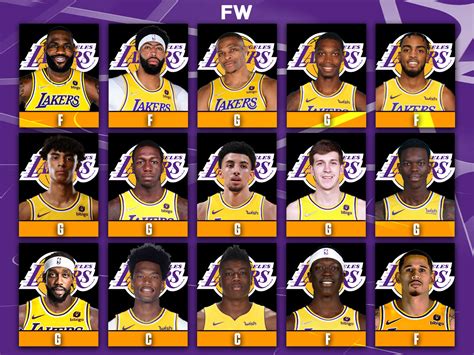 Los Angeles Lakers 2022.